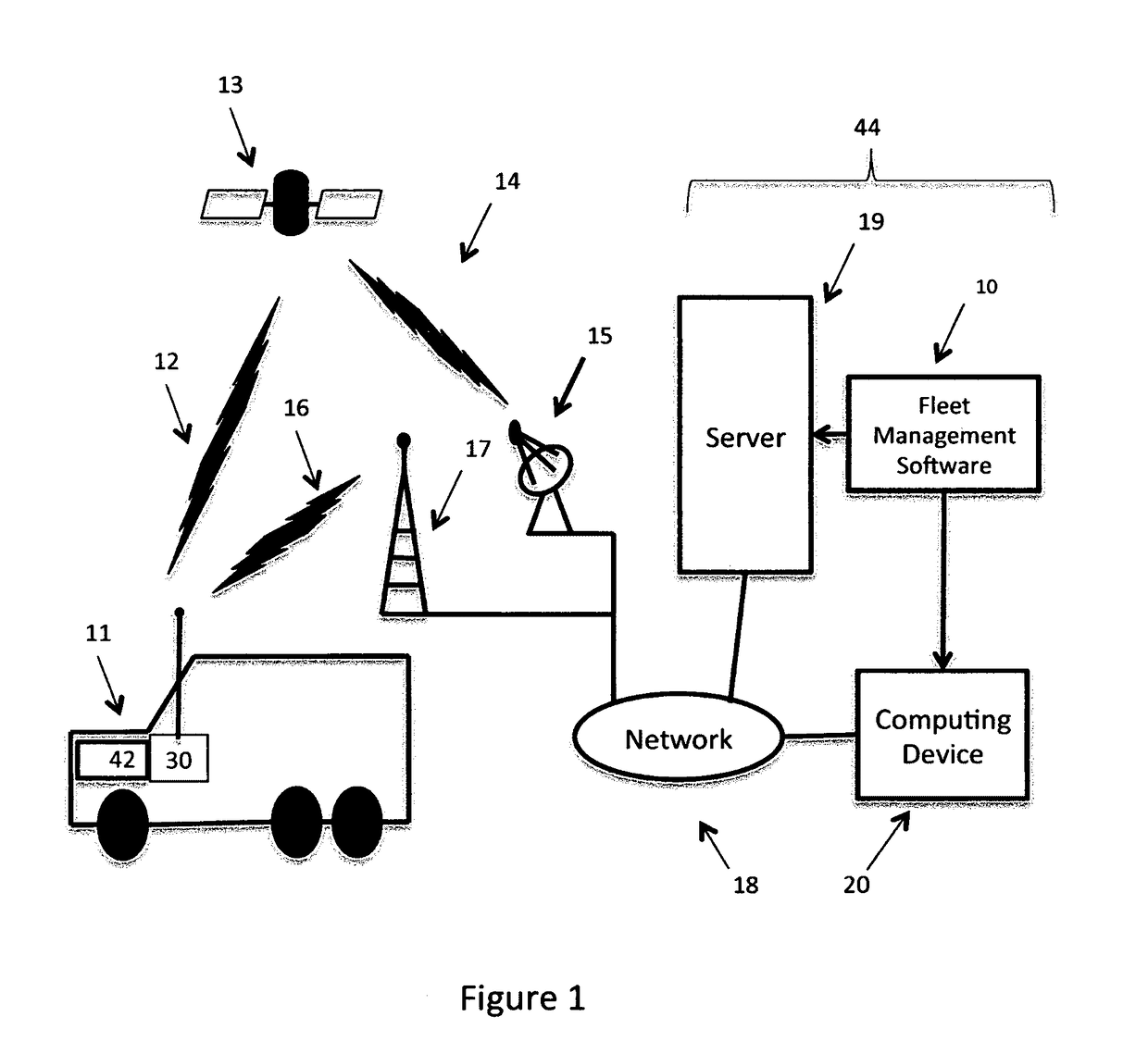 Big telematics data constructing system