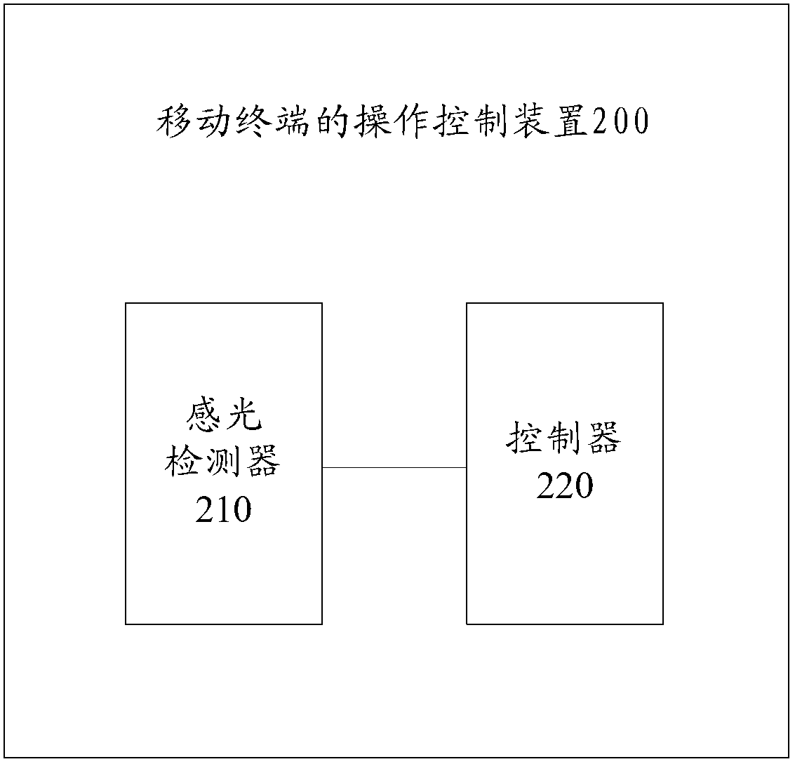 Mobile terminal as well as operation control method and device thereof
