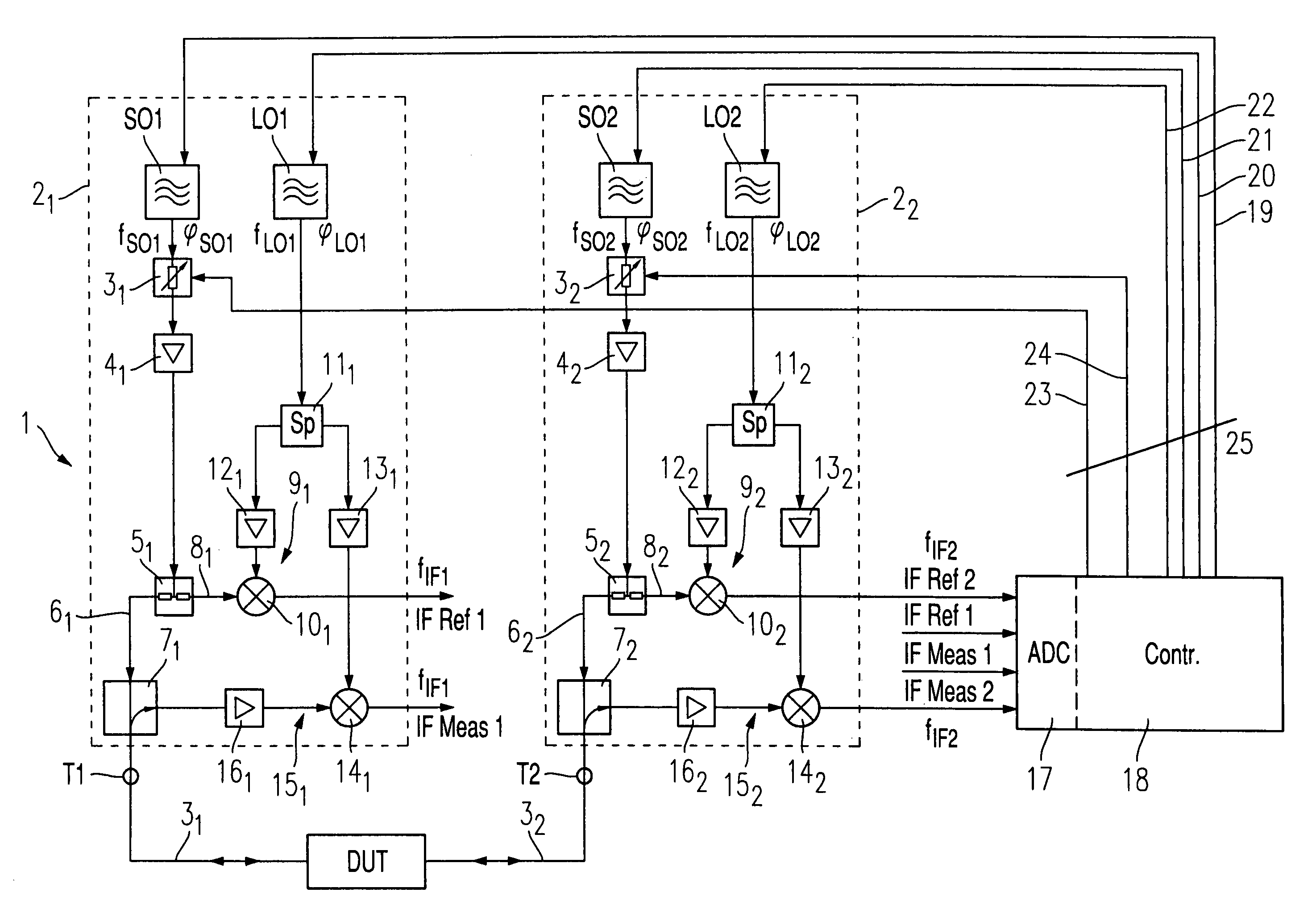 Measuring device, in particular vectorial network analyzer, with separate oscillators