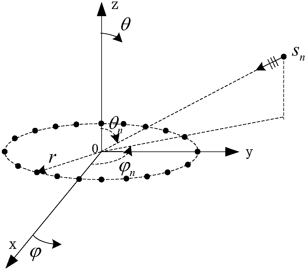 An Acoustic Vector Circular Array Broadband Coherent Signal Source Azimuth Estimation Method