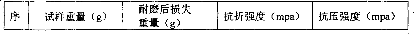 Handling method for using aluminum sulfate slag as cement ingredient