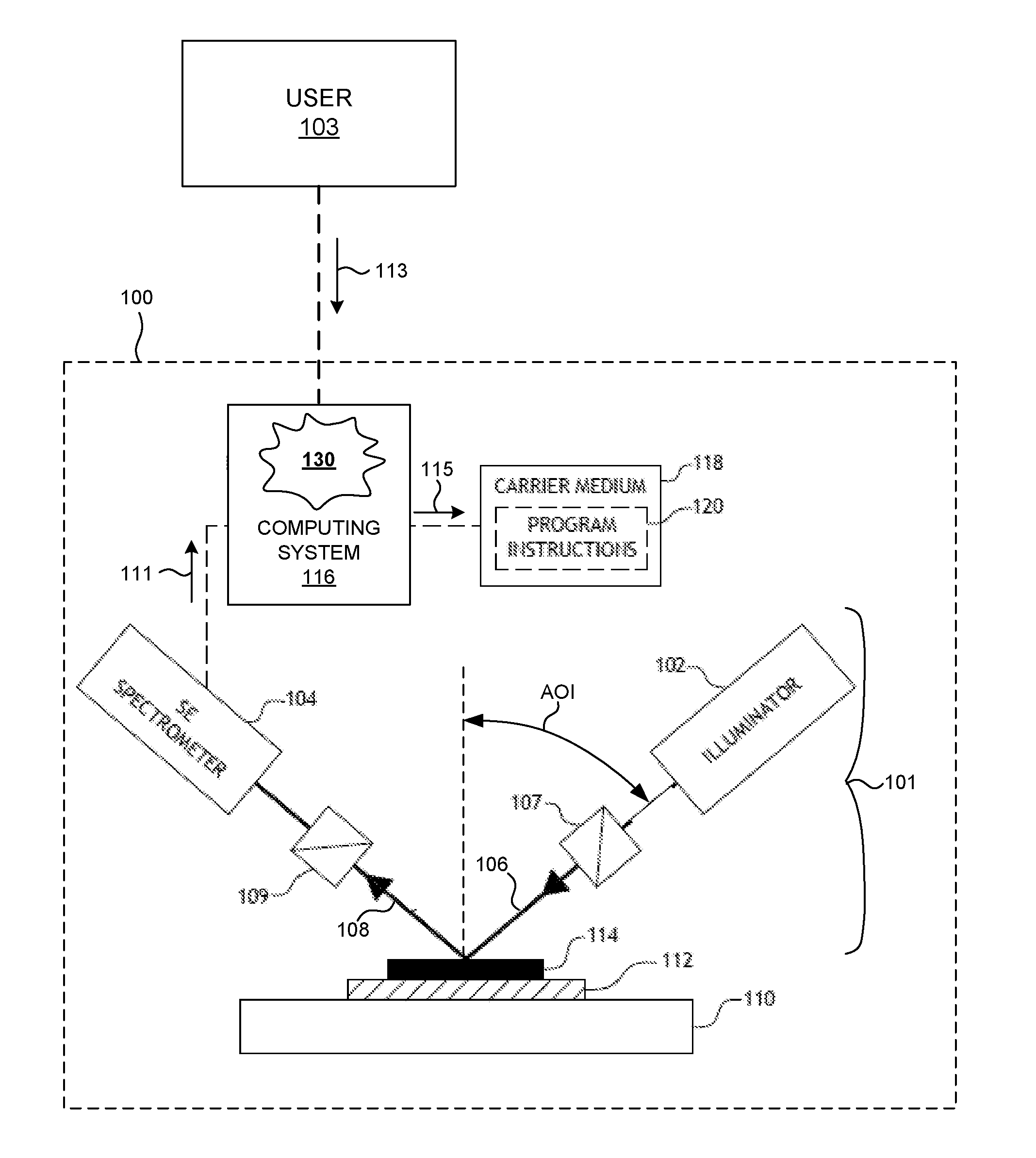 Optimizing Computational Efficiency By Multiple Truncation Of Spatial Harmonics