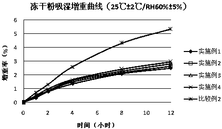 A kind of stable limaprost pharmaceutical composition and preparation method thereof