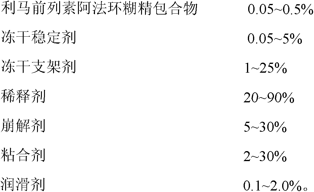 A kind of stable limaprost pharmaceutical composition and preparation method thereof