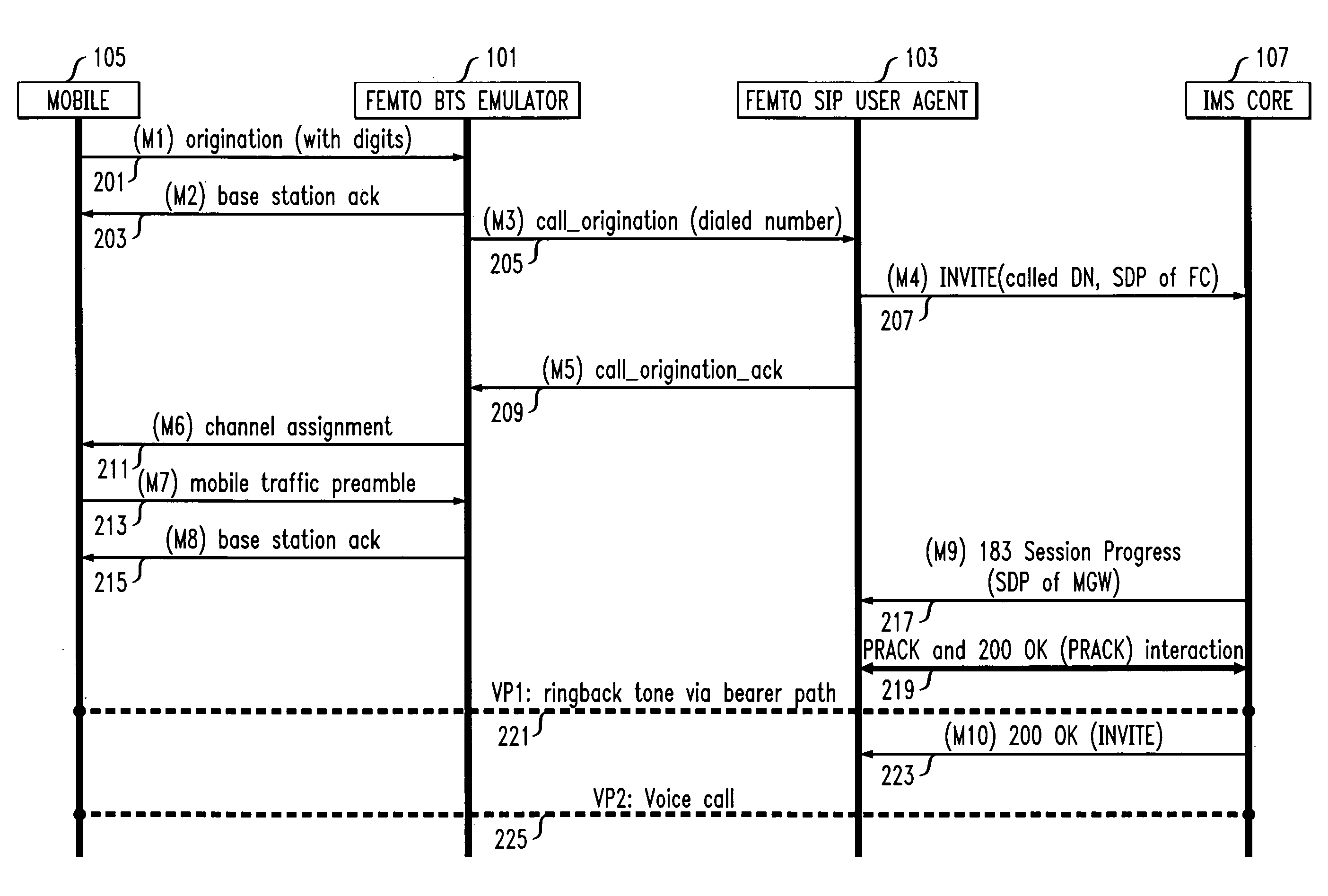 METHOD AND APPARATUS FOR SIGNALING INTERWORKING CDMA 3G1x MOBILES AND EVDO MOBILES WITH AN IMS CORE NETWORK