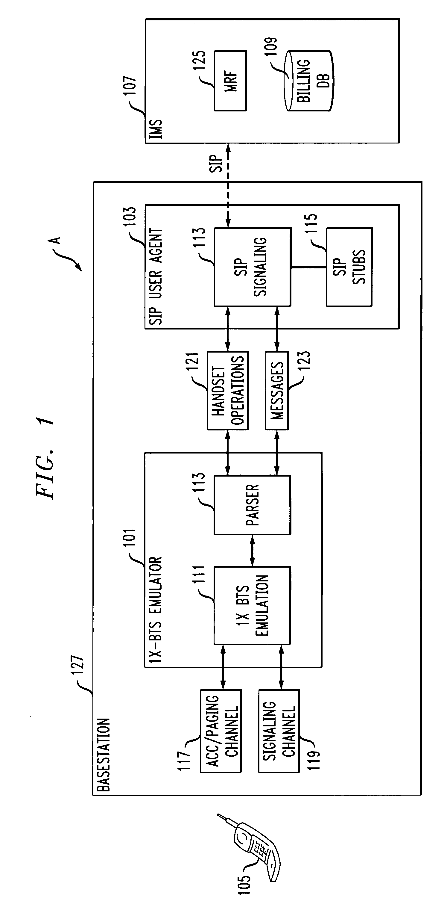 METHOD AND APPARATUS FOR SIGNALING INTERWORKING CDMA 3G1x MOBILES AND EVDO MOBILES WITH AN IMS CORE NETWORK