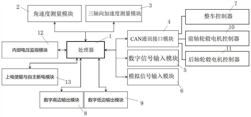 Hydrogen fuel cell four-wheel hub motor drive external controller and control method