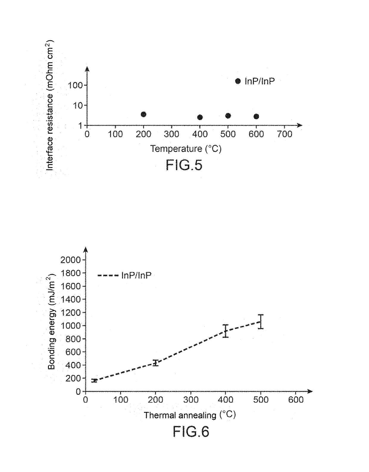 Method for assembling substrates by bonding indium phosphate surfaces