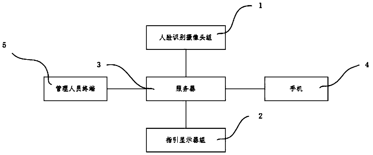 Positioning, navigation and historical running data replaying system and method based on face recognition