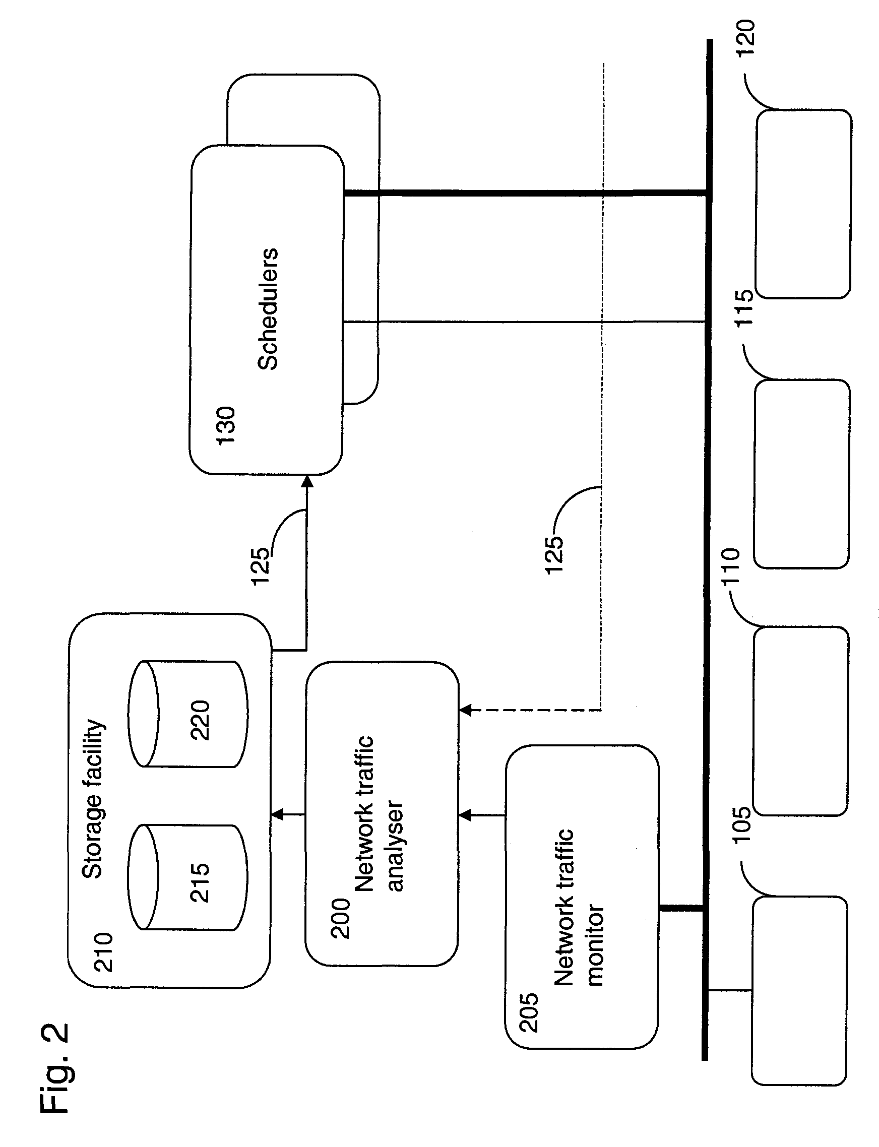 Method and system for determining a plurality of scheduling endpoints in a grid network