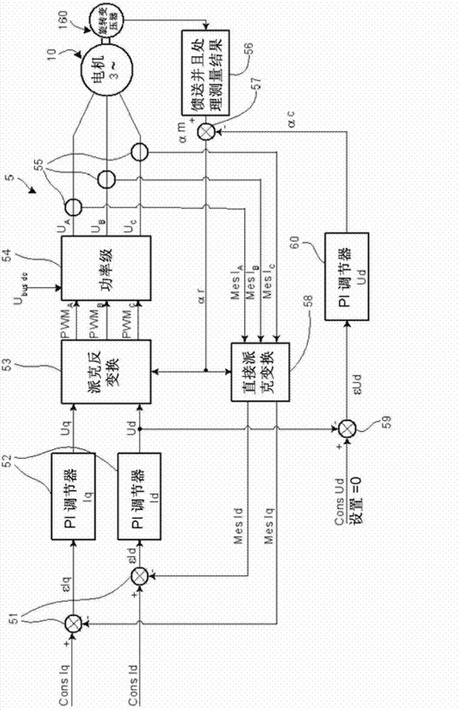 Equipment and method for measuring the offset angle of a resolver in a synchronous electric machine