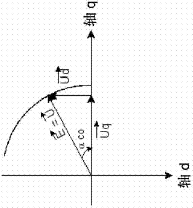 Equipment and method for measuring the offset angle of a resolver in a synchronous electric machine