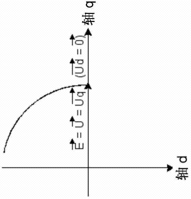 Equipment and method for measuring the offset angle of a resolver in a synchronous electric machine