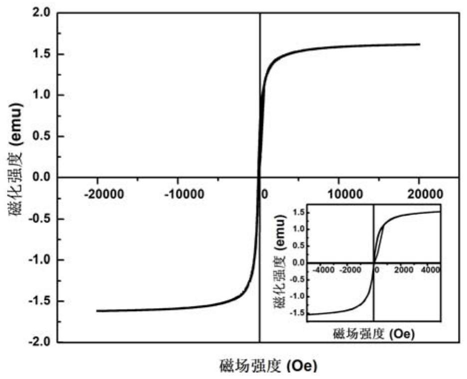 Preparation method and application of magnetic iron oxide/mulberry stem biochar composite material