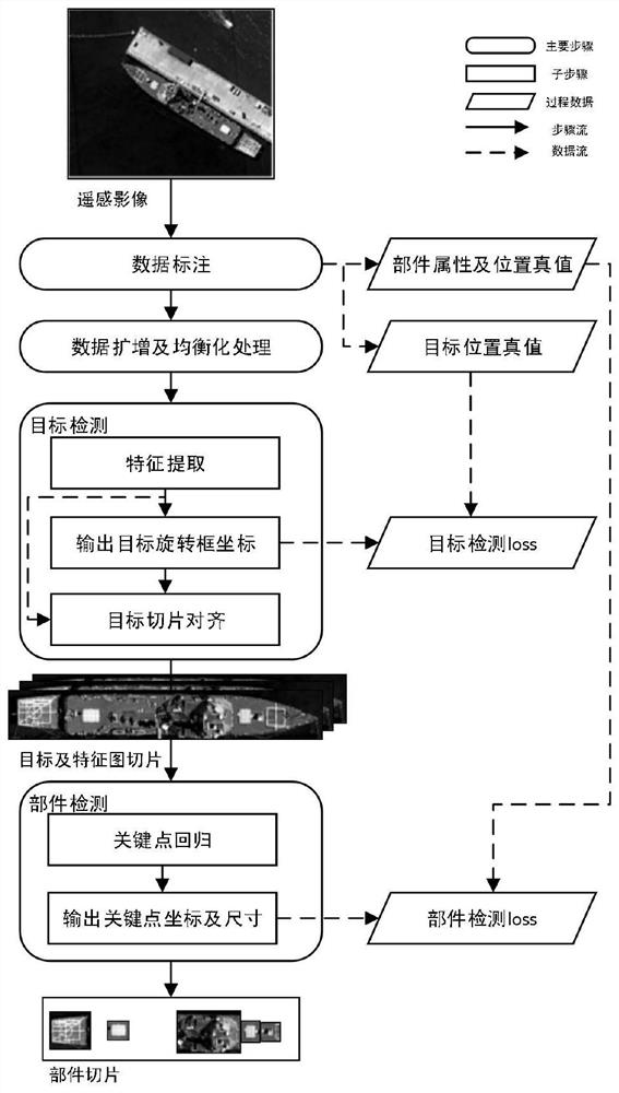 Satellite image ship component detection method based on key point regression