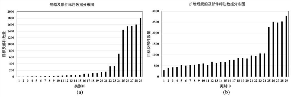 Satellite image ship component detection method based on key point regression