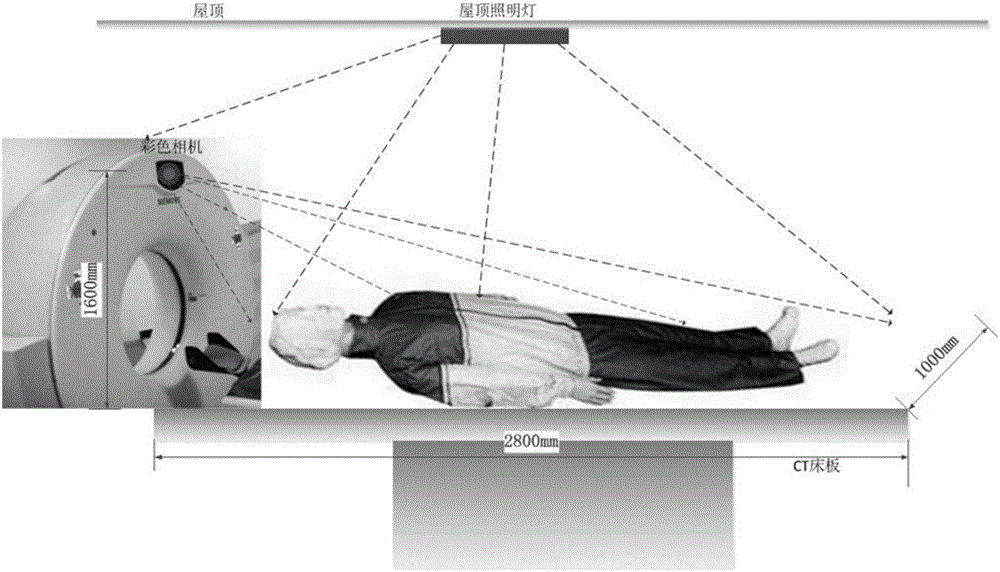 Wide-breadth dynamic human body rapid scanning method