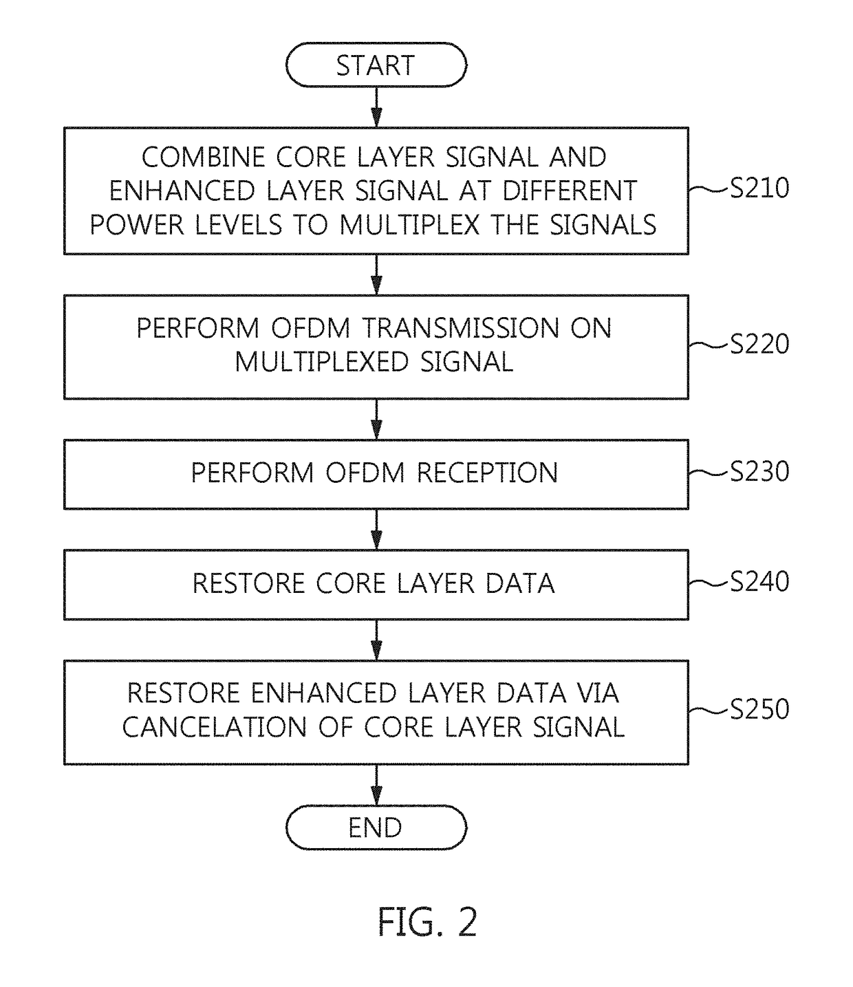 Broadcast signal transmission apparatus using transmission identifier scaled with 4-bit injection level code and method using same