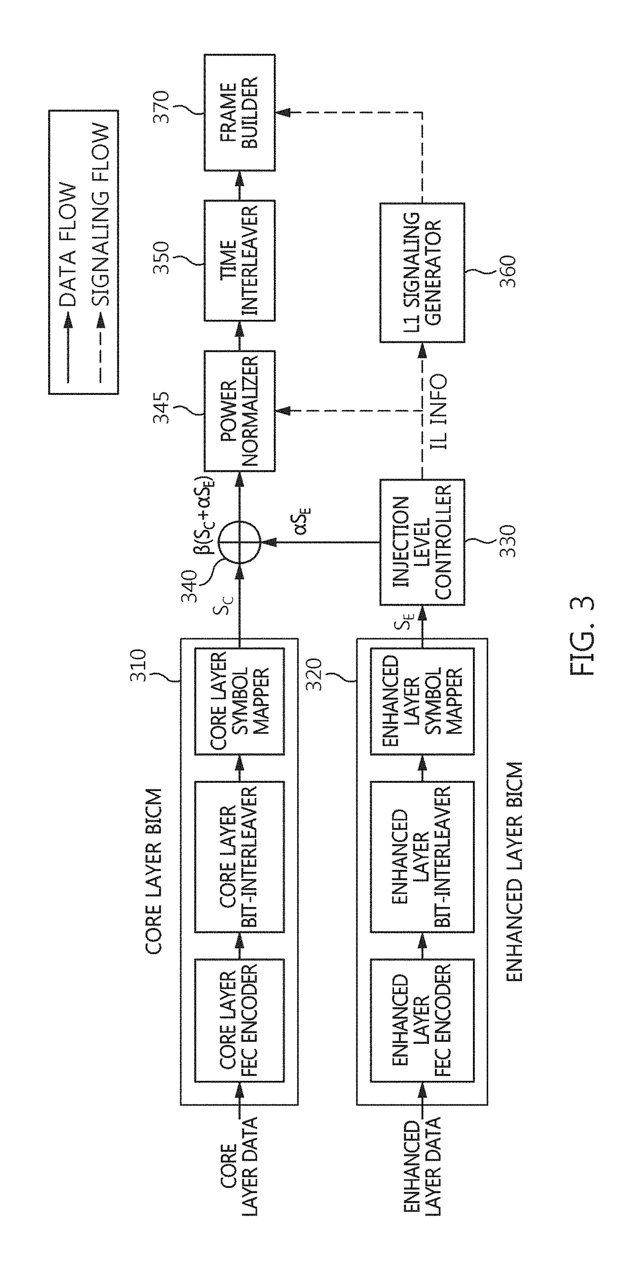 Broadcast signal transmission apparatus using transmission identifier scaled with 4-bit injection level code and method using same