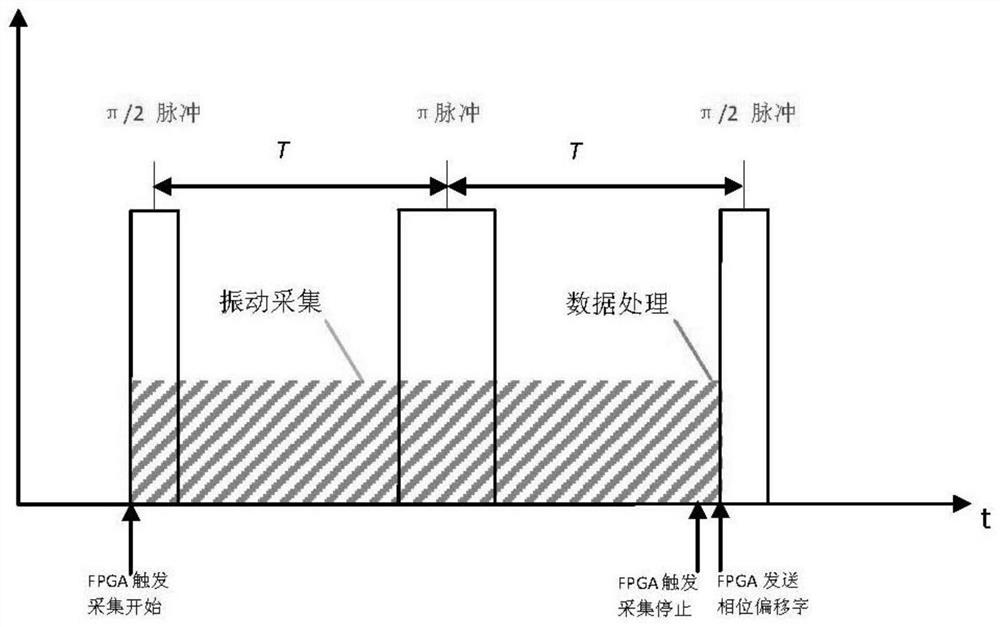 Raman light output device of cold atom interferometric gravimeter with real-time vibration compensation