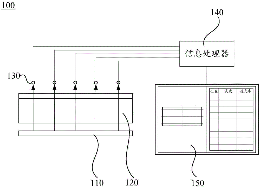 Backlight module group, light transmission uniformity detection system therefor, and LED mixed bead matching method for backlight module group