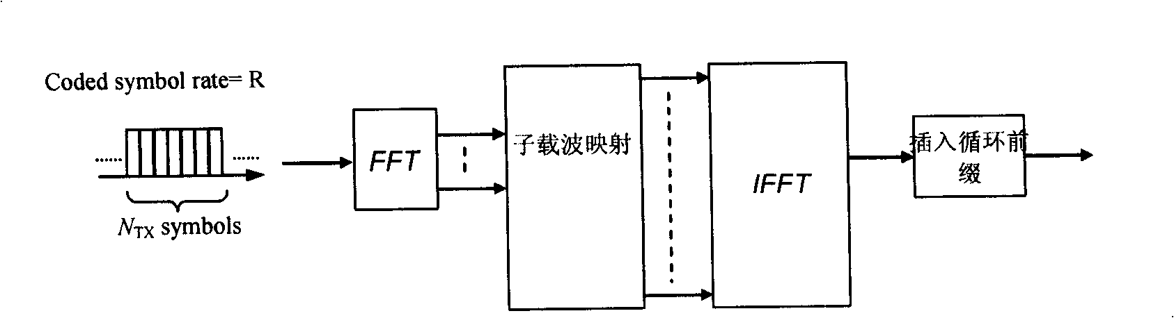 Method and device for diversity signal sending