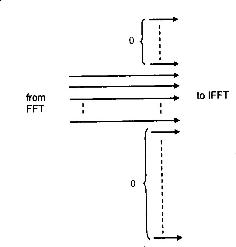 Method and device for diversity signal sending