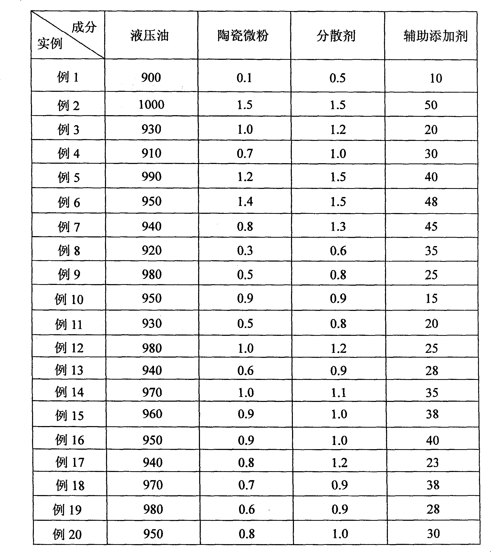 Energy-saving agent special for roller and leather roller of textile machine and preparation method thereof