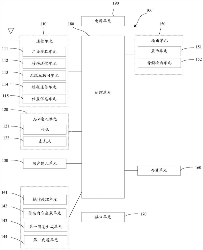 An information processing method, a first terminal, a second terminal and a server