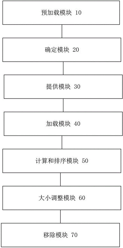 Picture loading method and system