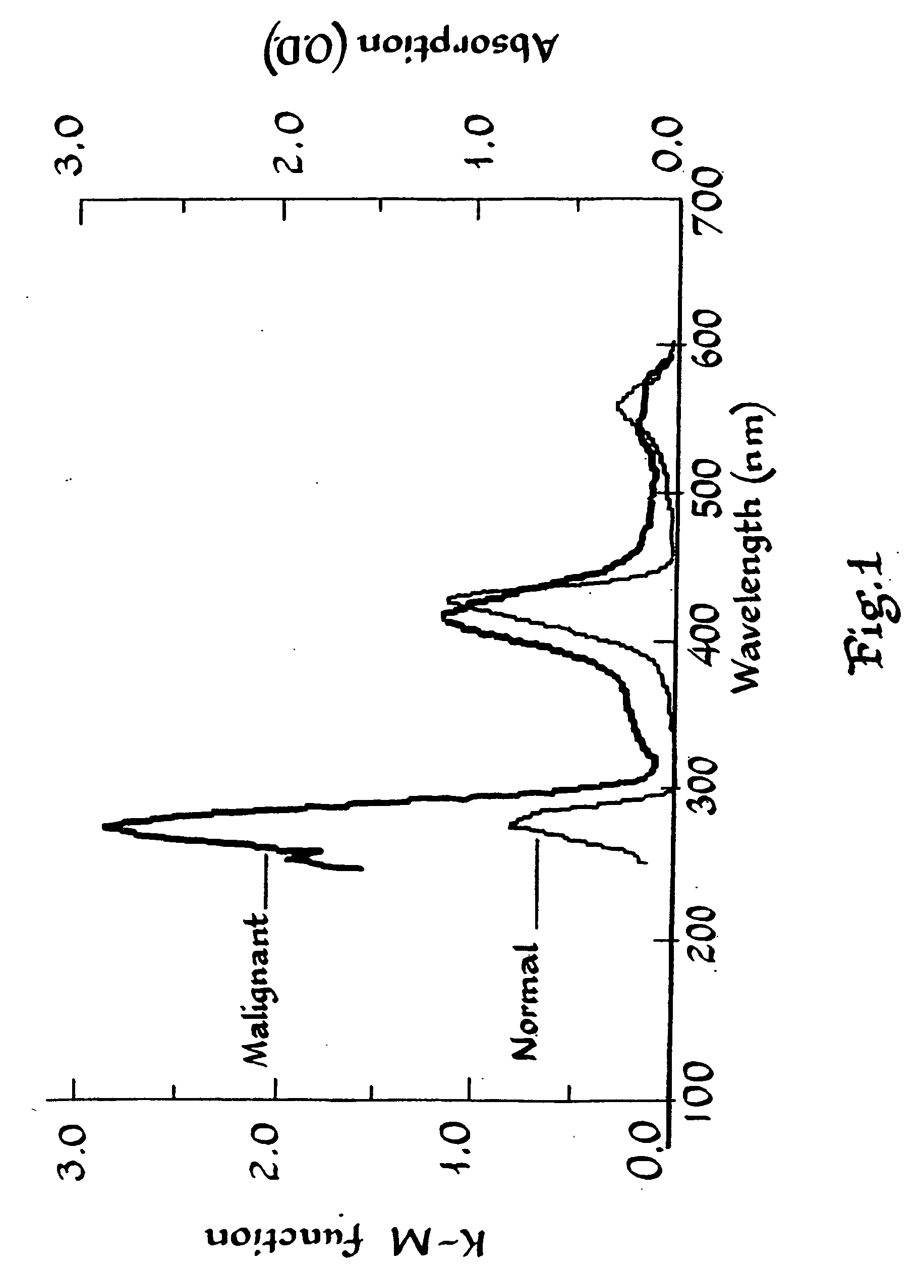 Differential photochemical and photomechanical processing