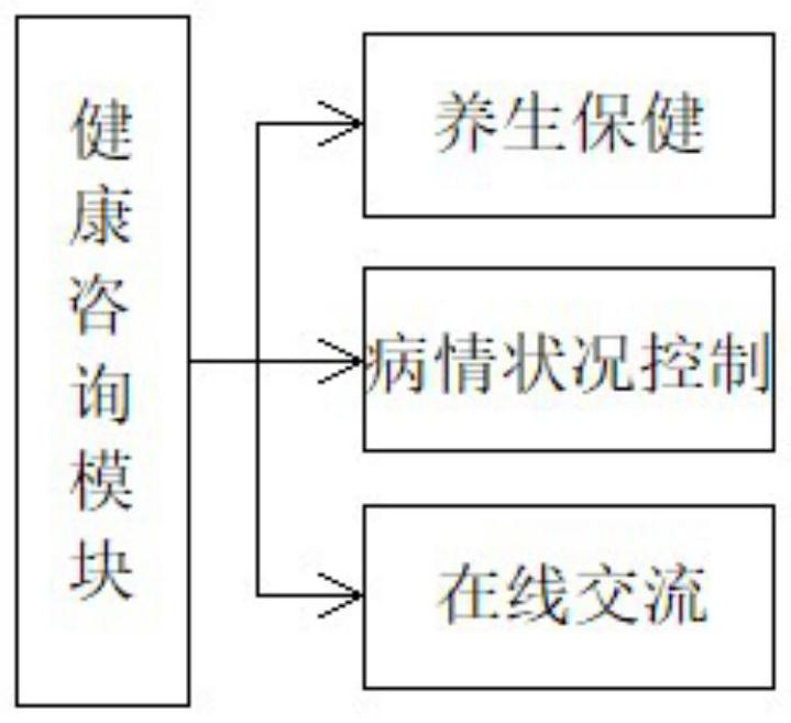 Intelligent medical care system and operation method thereof