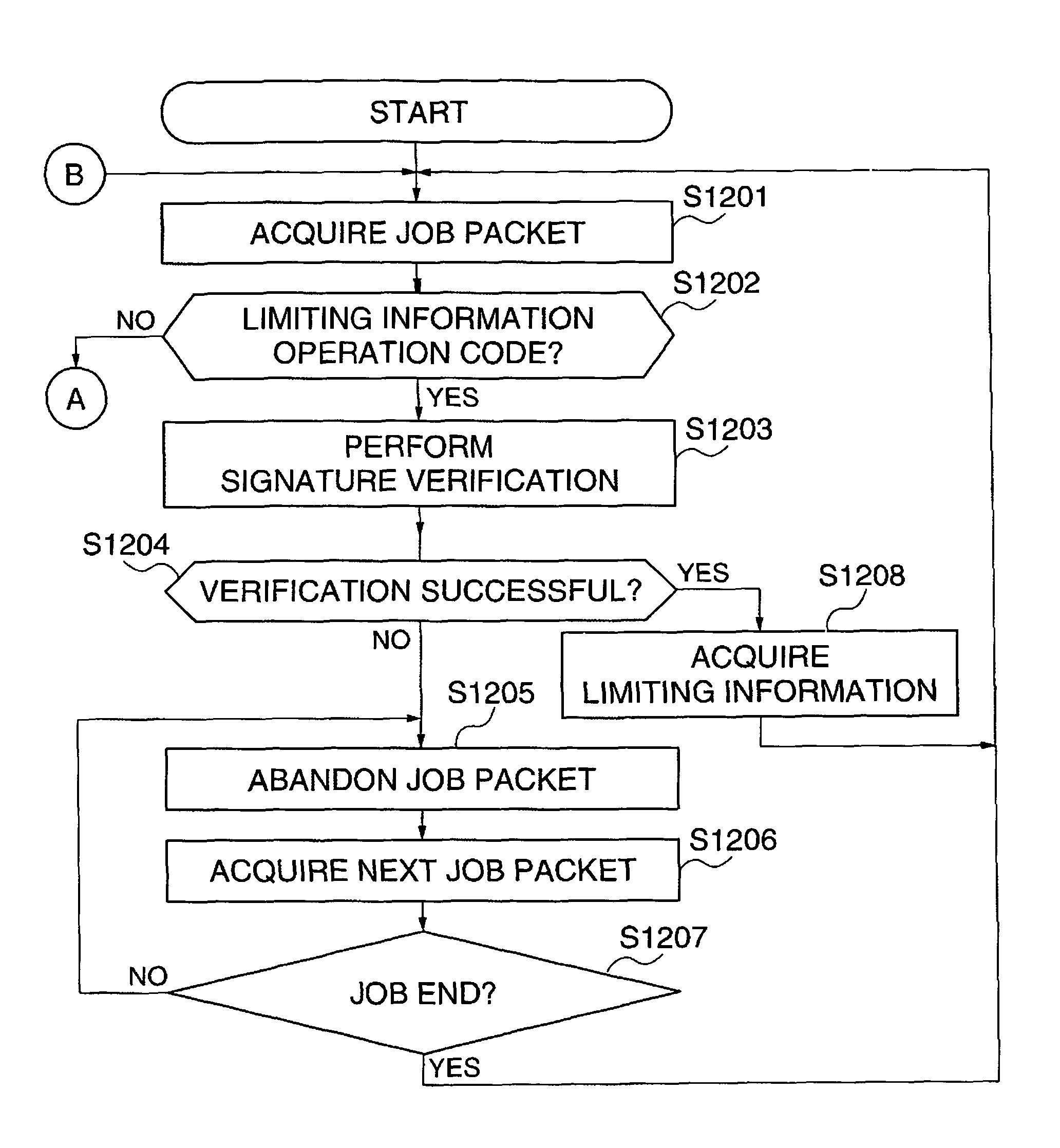 Image forming apparatus and control method therefor, program for implementing the method, and printing system