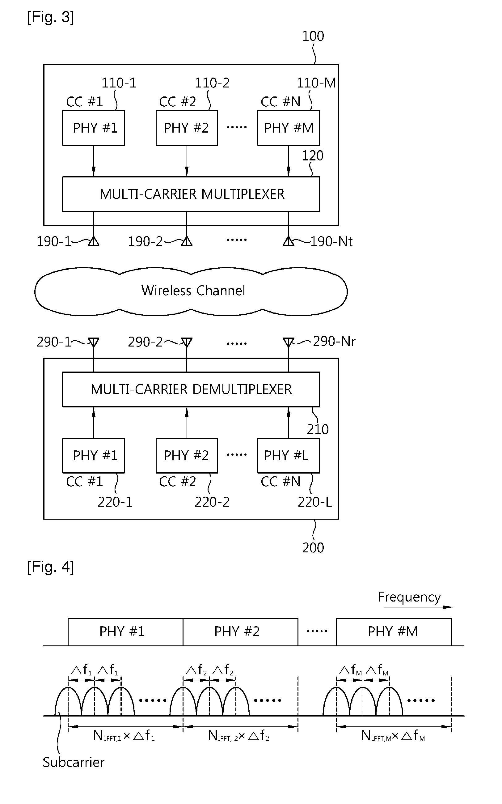 Method and Apparatus of Transmitting Control Information in Wireless Communication System