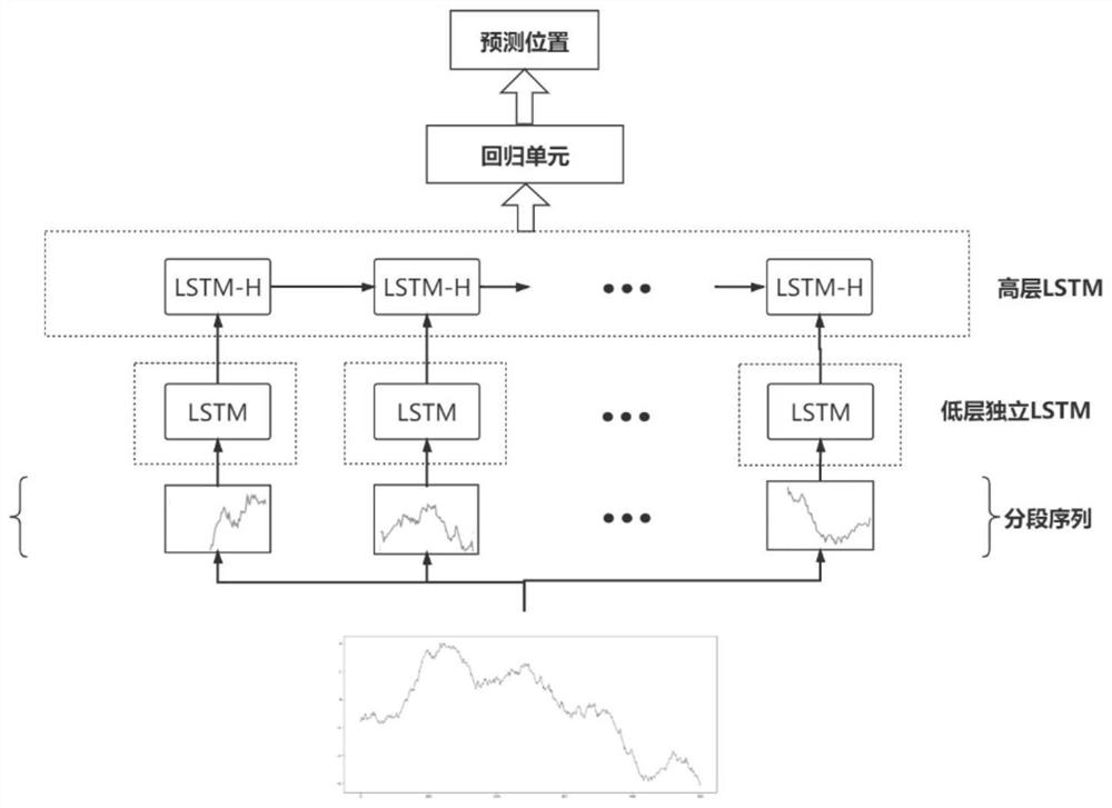 Geomagnetic indoor positioning method capable of actively adapting to change of magnetic field