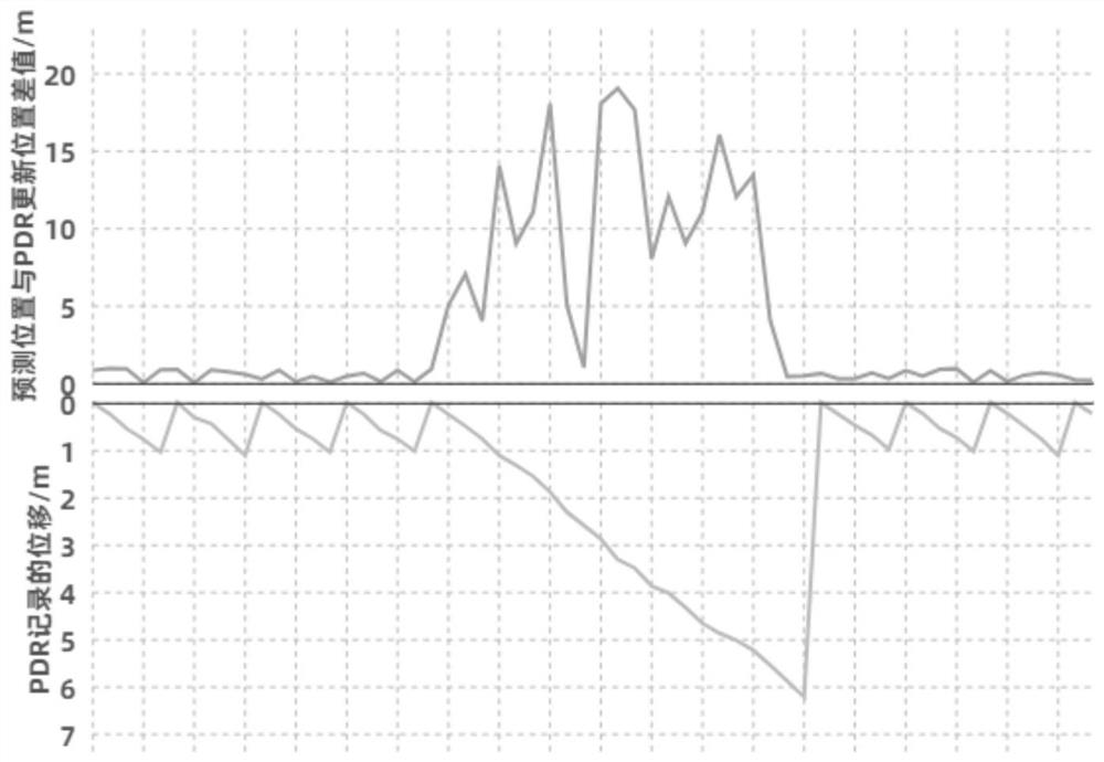 Geomagnetic indoor positioning method capable of actively adapting to change of magnetic field