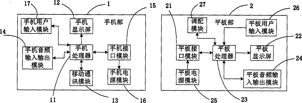 Mobile terminal