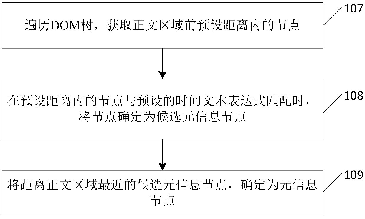 Title Extraction Method and Device Based on Web Articles