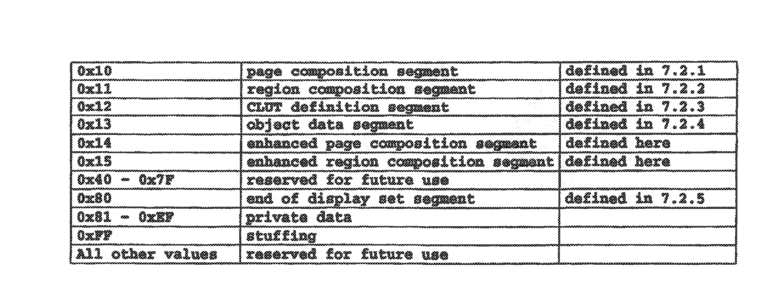 Method and apparatus for composition of subtitles