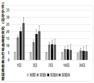 Organic trivalent chromium compound preparation for treating diabetes and preparation method of organic trivalent chromium compound preparation