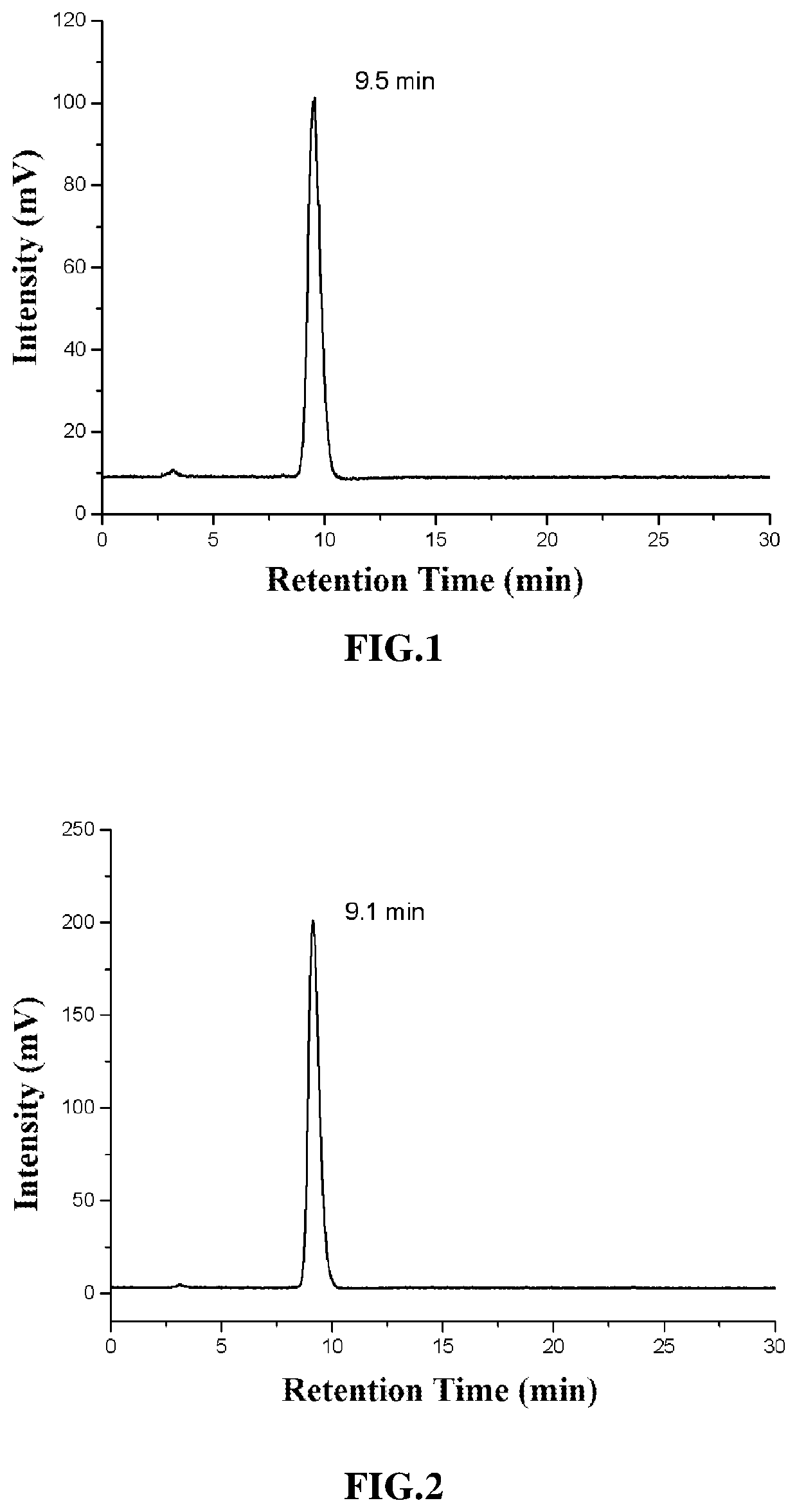 Method for preparing tricarbonyl technetium-99m intermediate