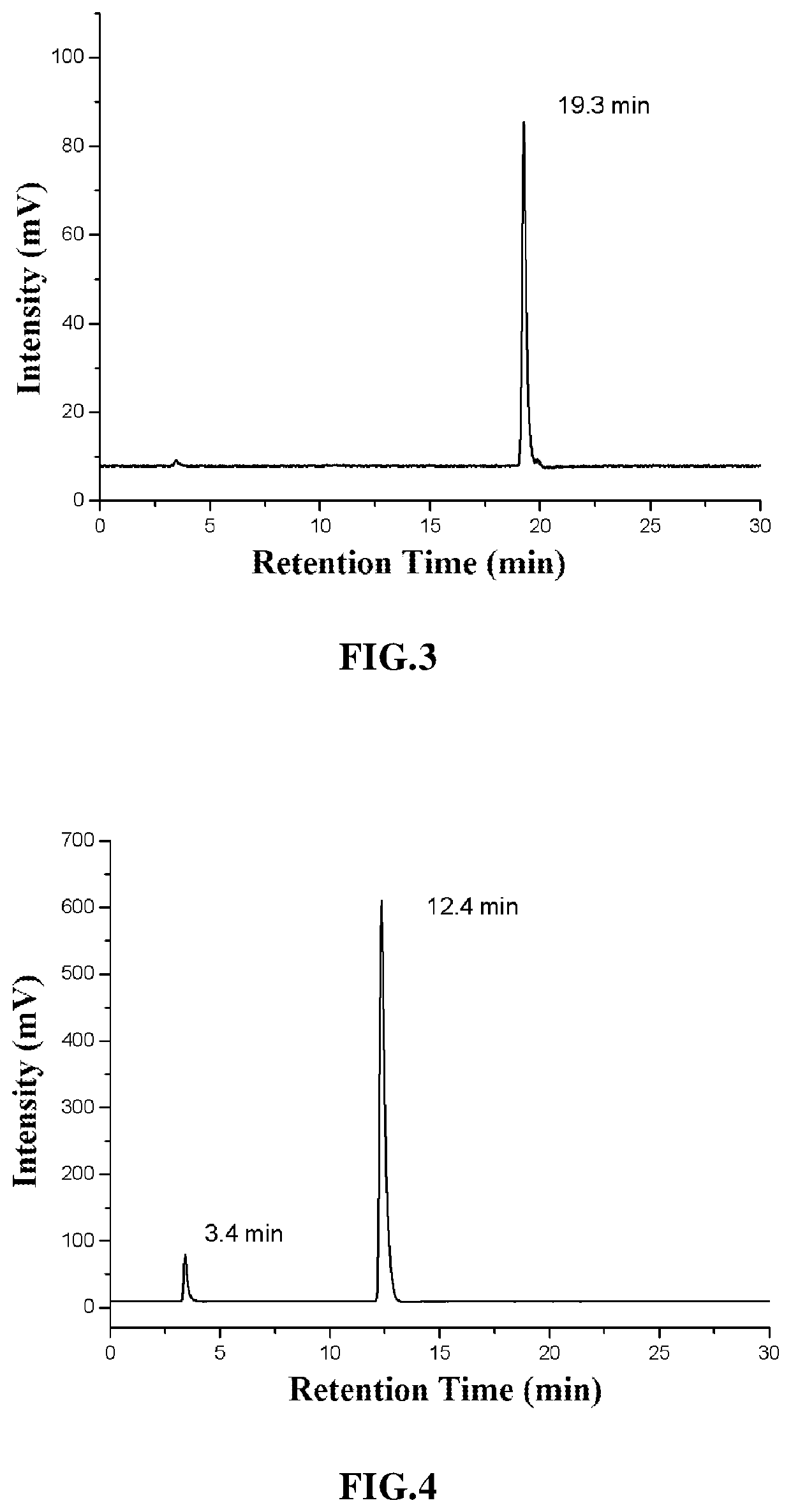 Method for preparing tricarbonyl technetium-99m intermediate
