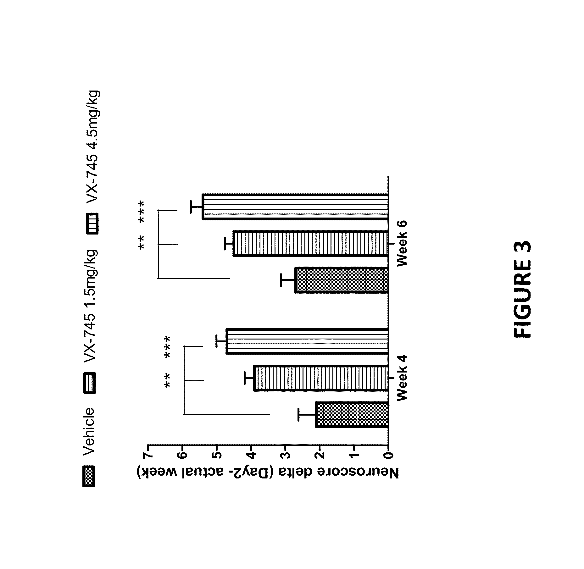 Methods and compositions for recovery from stroke