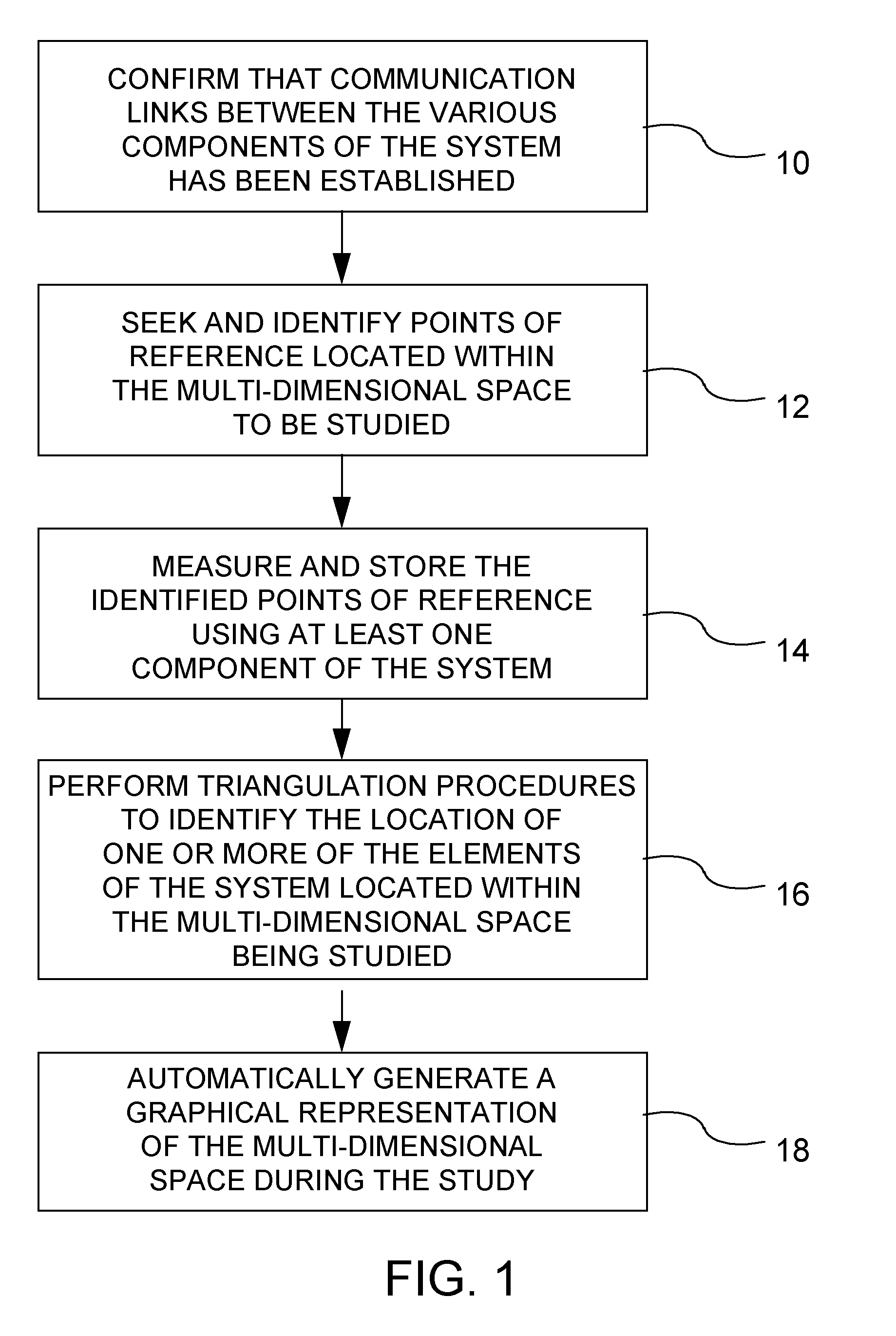 Method and system for automatically performing a study of a multi-dimensional space