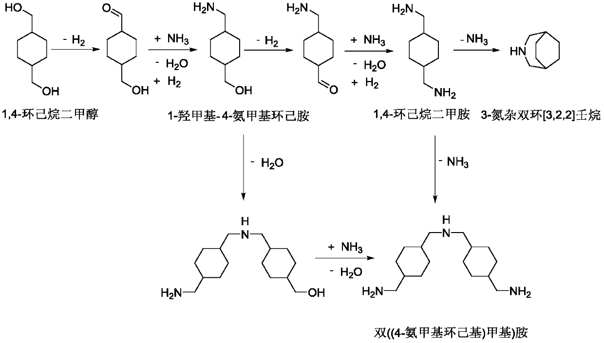 Method for preparing cyclohexane dimethylamine