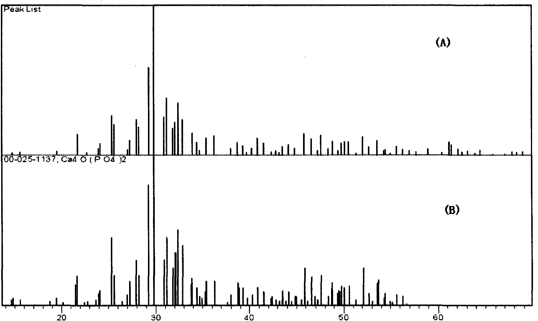 Silk fibroin/calcium phosphate bone cement composite material and preparation method thereof