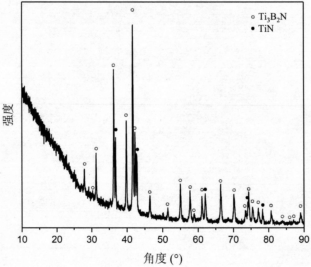 A kind of ball milling processing raw material to synthesize high-purity ti  <sub>3</sub> b  <sub>2</sub> nMaterial method