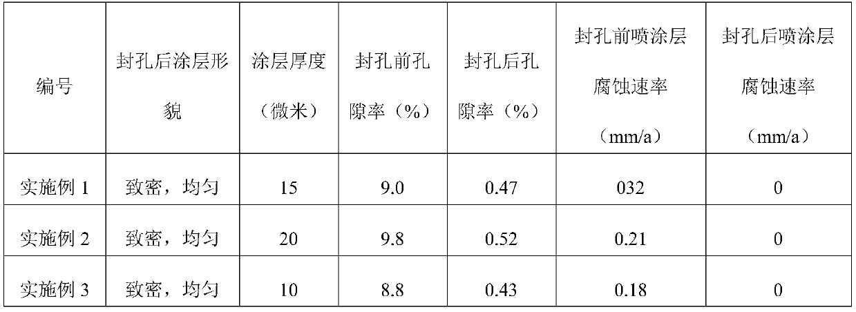 A thermal spray sealing agent suitable for high temperature and high pressure downhole environment and its application method