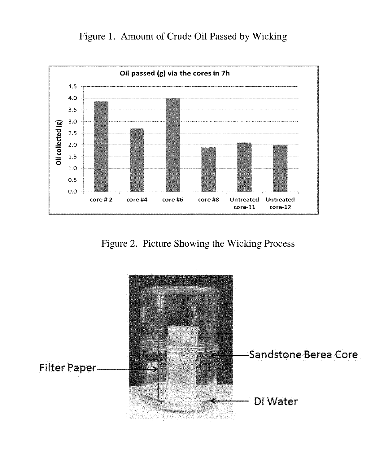 Method of inhibiting water penetration into oil- and gas- producing formations