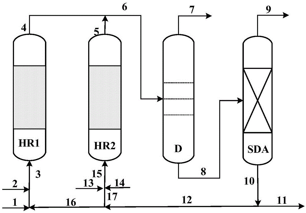 A kind of heavy oil hydrogen conversion method